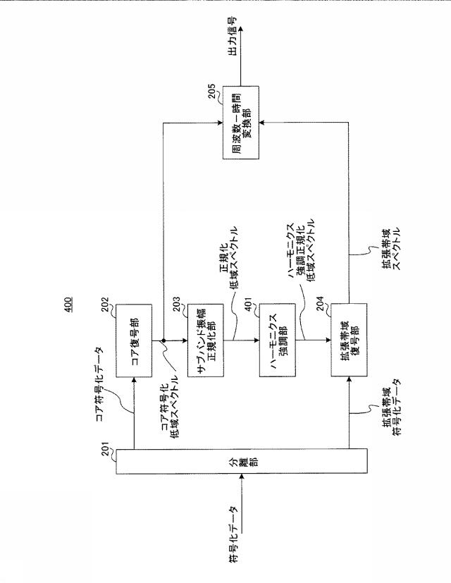6010539-符号化装置、復号装置、符号化方法および復号方法 図000019