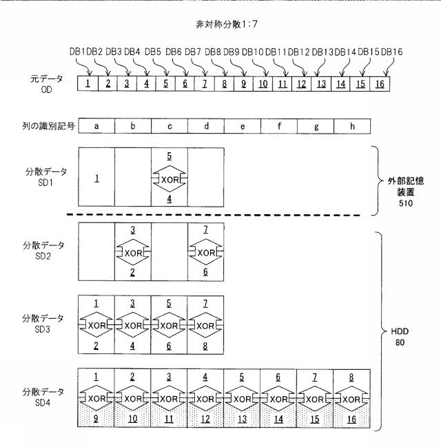 6011775-分散装置、復元装置、分散方法、復元方法及び分散復元システム 図000019