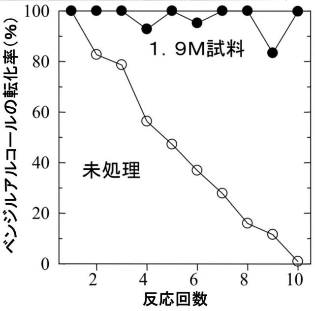 6014830-Ｎｂ−Ｗ酸化物触媒の製造方法、Ｎｂ−Ｗ酸化物触媒 図000019