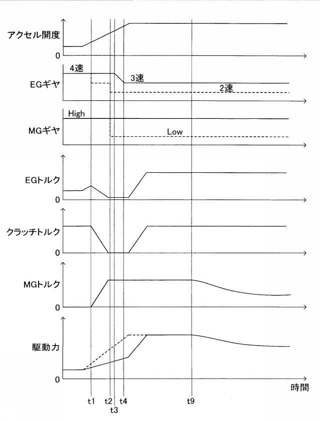 6017324-車両の動力伝達制御装置 図000019