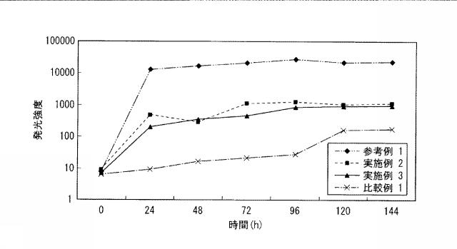 6020905-新規化合物及び植物用抵抗性誘導剤 図000019