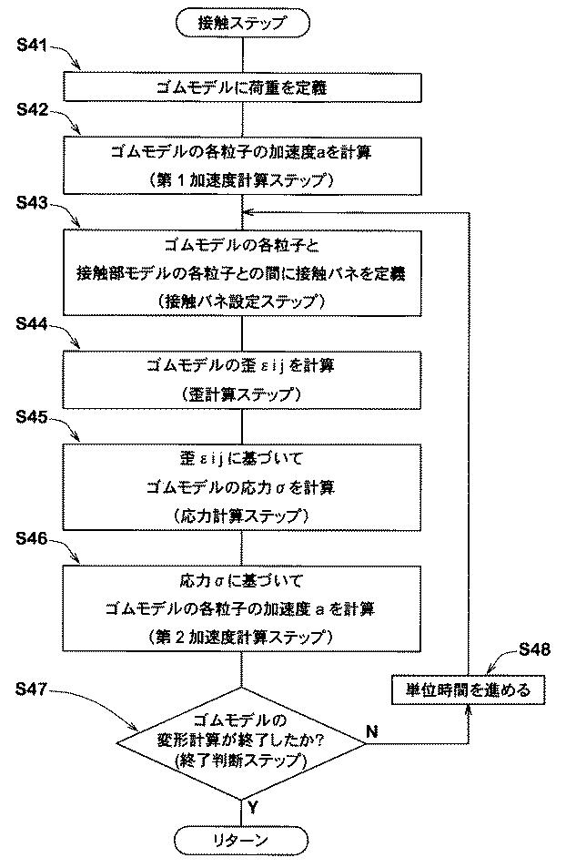 6030986-ゴム材料の接触シミュレーション方法 図000019