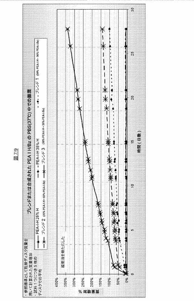 6045575-薬物送達のための新規な生分解性ポリエステルアミドコポリマー 図000019