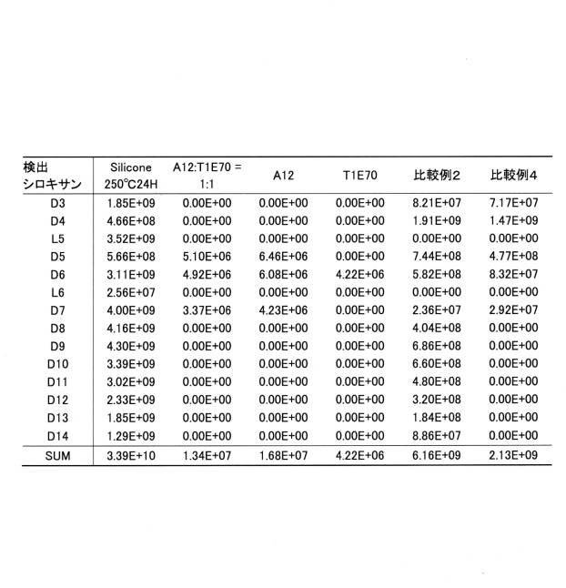 6047351-シリコーン組成物 図000019