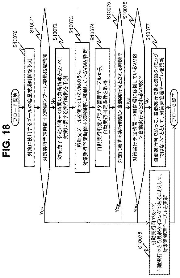 6051228-計算機システム、ストレージ管理計算機及びストレージ管理方法 図000019