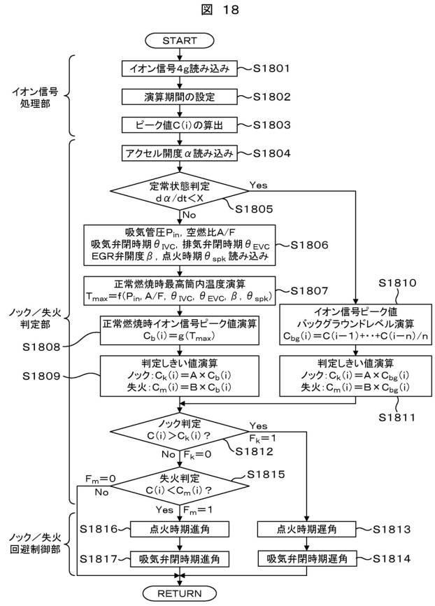 6055608-エンジン制御装置 図000019