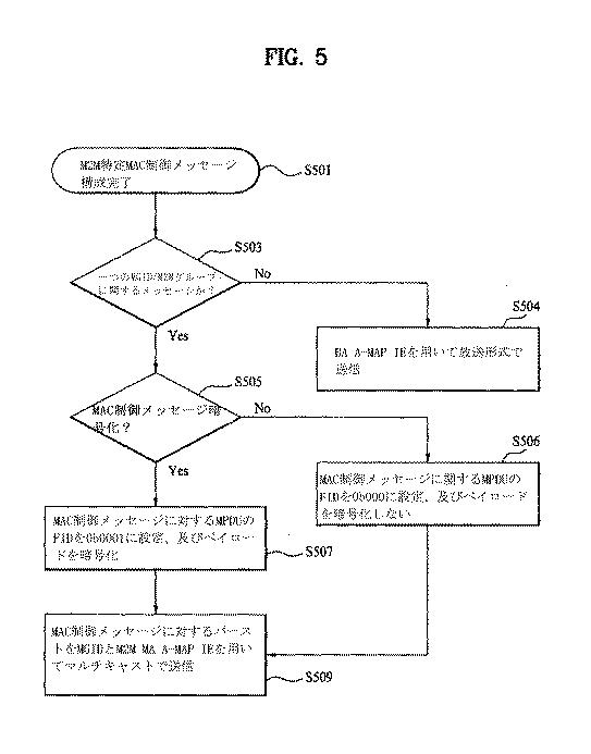 6055840-無線接続システムにおいてＭＡＣ制御メッセージをマルチキャストする方法及び装置 図000019