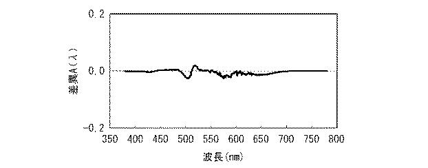 6081367-白色光源およびそれを用いた白色光源システム 図000019