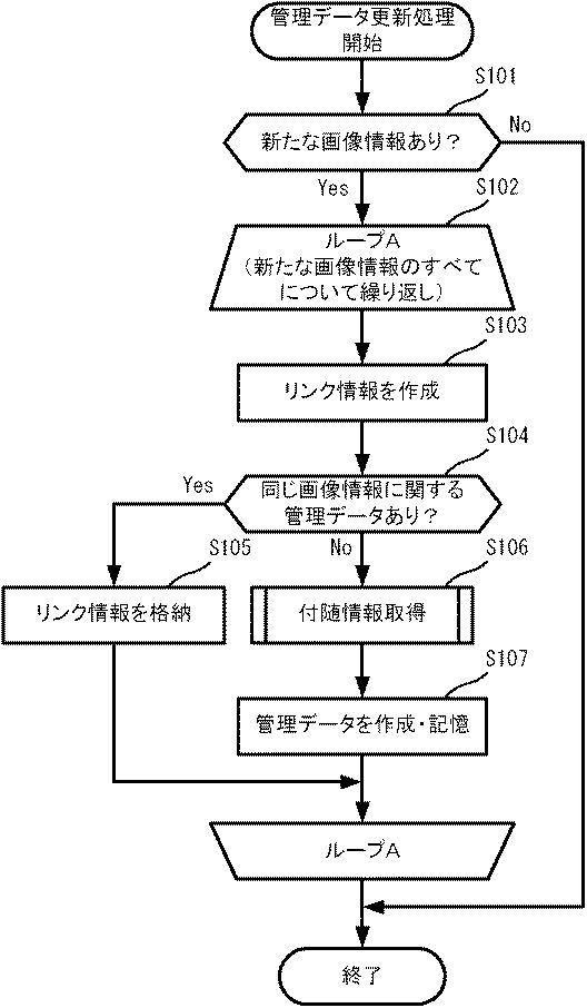 6083546-情報管理装置、情報管理方法及びプログラム 図000019