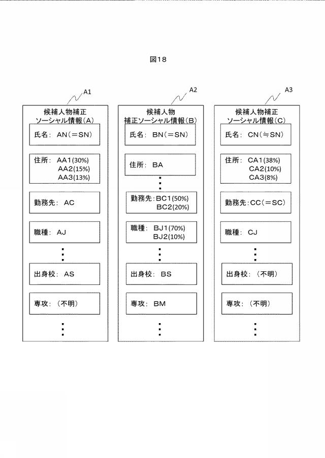 6084102-ソーシャルネットワーク情報処理装置、処理方法、および処理プログラム 図000019