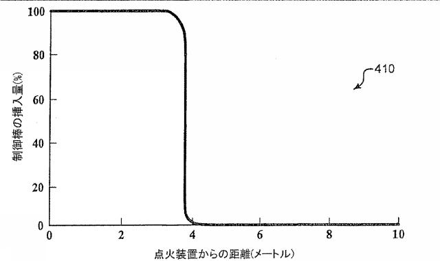 6125840-進行波核分裂反応炉、核燃料アッセンブリ、およびこれらにおける燃焼度の制御方法 図000019