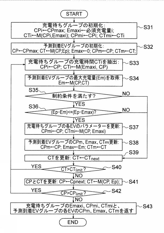 6129701-充電管理装置、充電管理システムおよび充電管理方法 図000019