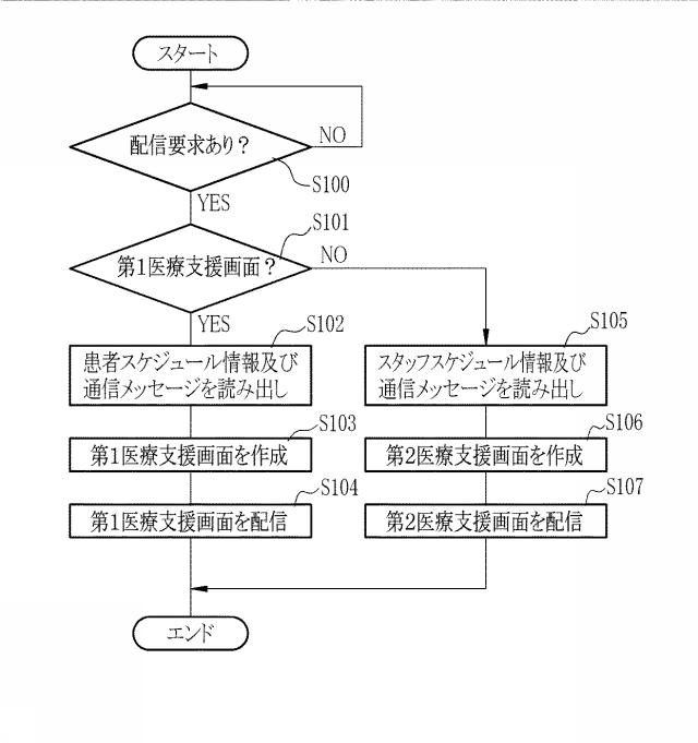 6129771-チーム医療支援装置、チーム医療支援装置の制御方法、チーム医療支援プログラム、及びチーム医療支援システム 図000019