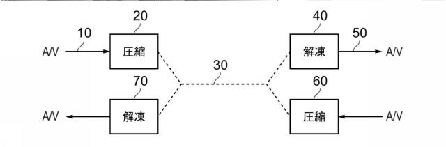 6134055-データ符号化及び復号化 図000019