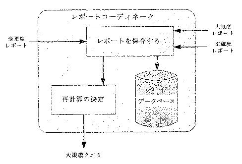 6138915-バッチ指向型の計算を用いるデータベースシステム 図000019