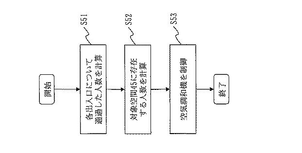 6139806-人数推定装置、人数推定プログラム及び通過数推定装置 図000019