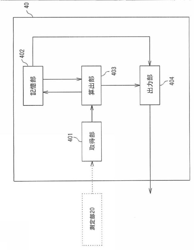 6147945-血液検体の凝固能の評価方法、並びにその方法に用いるための試薬、試薬キット及び装置 図000019