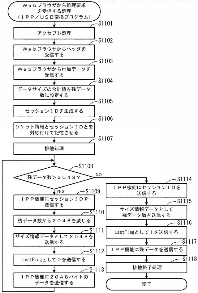 6167502-通信中継プログラム、通信中継装置、及び、画像処理装置 図000019