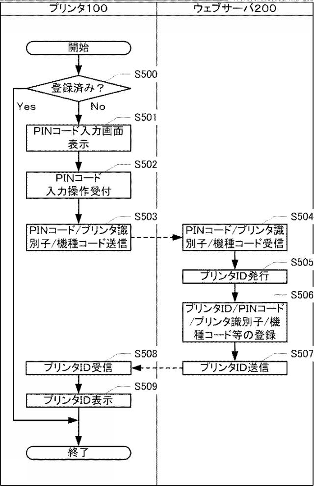 6172592-印刷システム、及び、ウェブサーバ 図000019