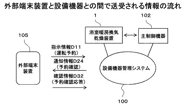 6175910-設備機器及び設備機器管理システム 図000019