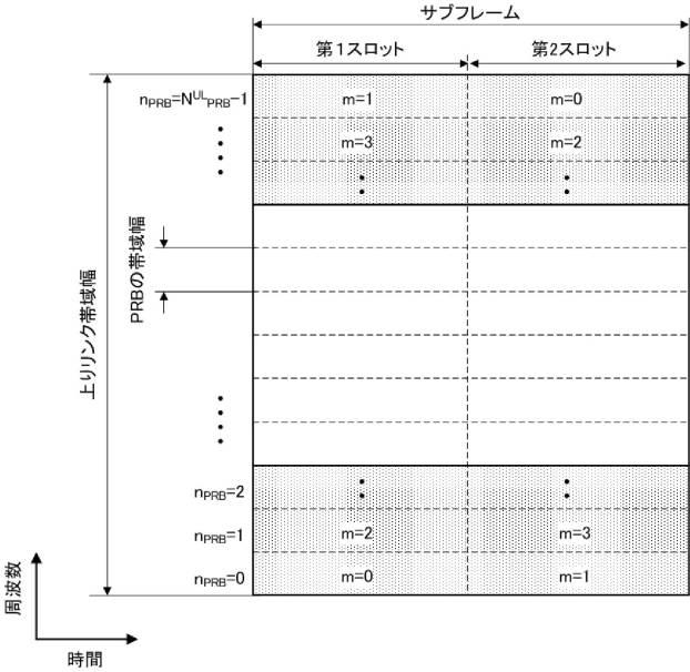 6179009-端末装置、基地局装置、無線通信方法、および集積回路 図000019