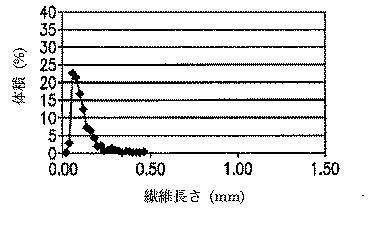 6185922-ファインピッチ電気コネクター及びそれにおいて用いる熱可塑性組成物 図000019