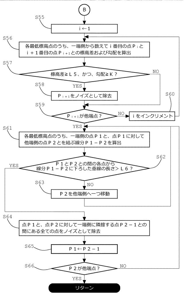 6201059-地盤形状推定プログラム、地盤形状推定装置および地盤形状推定方法 図000019