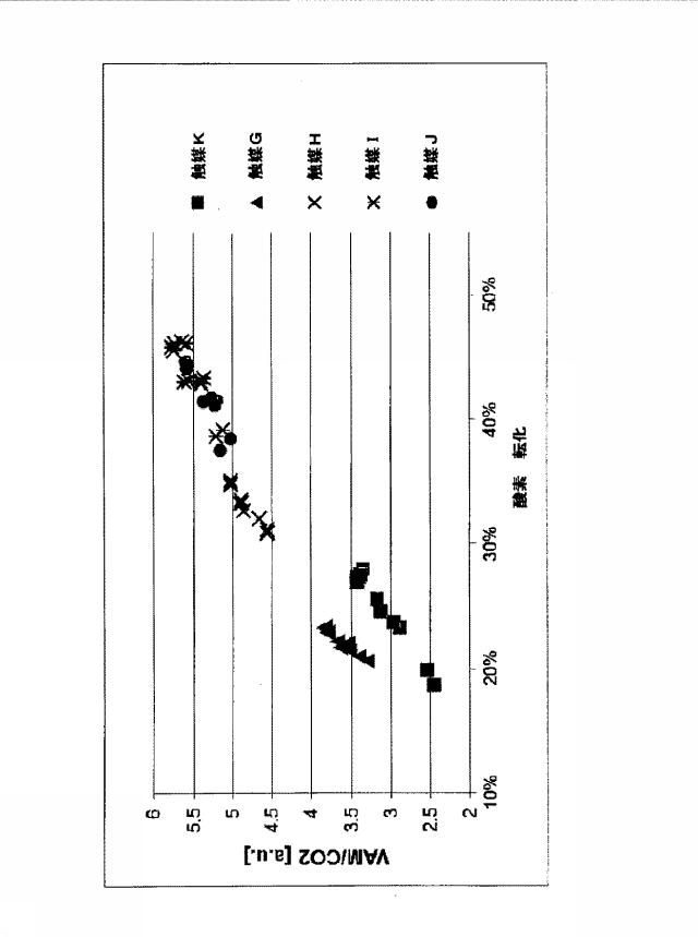 6209664-アルケニルカルボン酸エステルを製造するための、銅促進シェル触媒 図000019