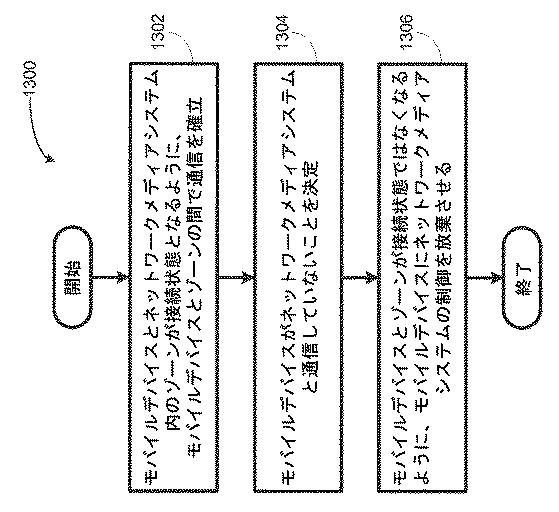 6215459-モバイルデバイスのプレイリストを介した再生キューの制御 図000019