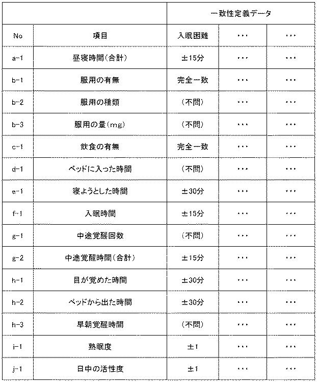 6220048-睡眠改善支援装置、睡眠改善支援方法、睡眠改善支援プログラム、睡眠改善支援プログラム記録媒体 図000019