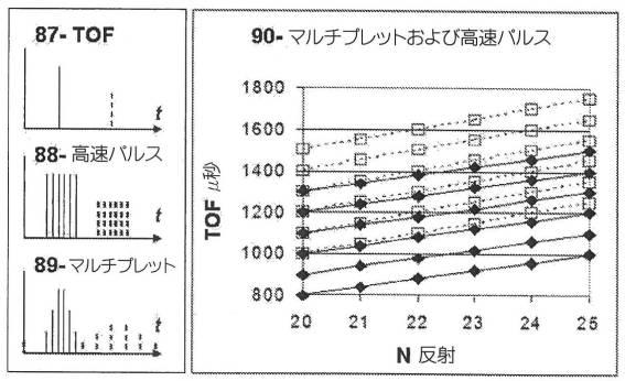 6223397-質量スペクトル分析の方法及び質量分析計 図000019