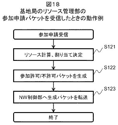 6228889-無線装置、無線システムおよび無線装置の制御方法 図000019