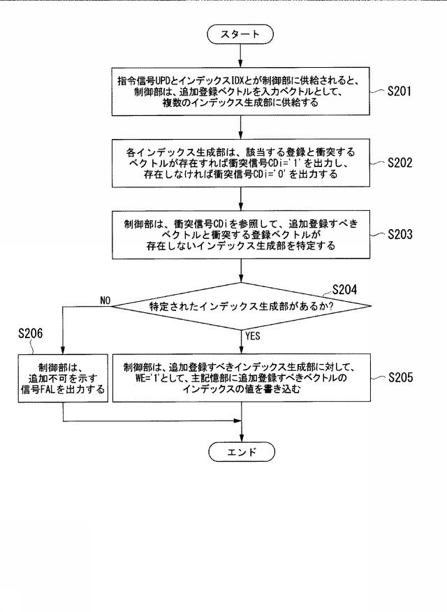 6229990-連想記憶装置、インデックス生成器、及び登録情報更新方法 図000019