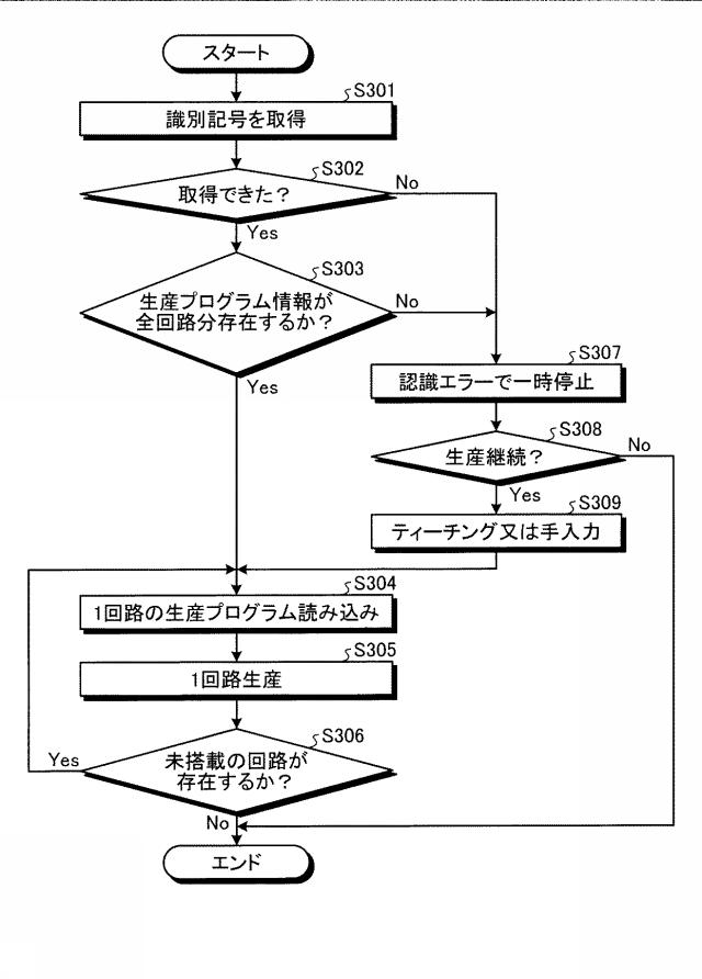 6232188-電子回路生産履歴管理システム、電子回路生産履歴管理方法およびコンピュータプログラム 図000019