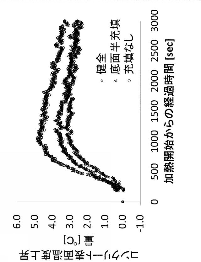 6234742-プレストレスコンクリート構造物のグラウトの充填状態を評価する方法 図000019