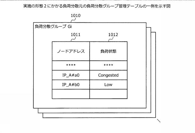 6252158-通信システム、通信装置および通信方法 図000019
