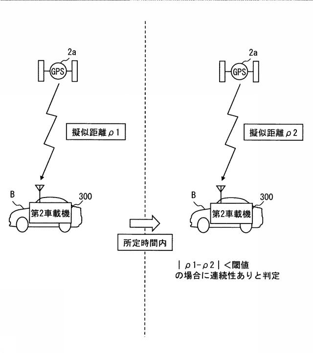 6252245-航法メッセージ受信装置及び簡易認証システム 図000019