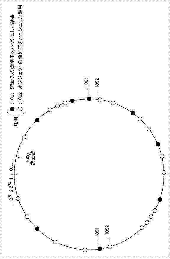 6252477-オブジェクト移動判定装置、方法、及びプログラム、オブジェクト配置装置、並びにストレージシステム 図000019