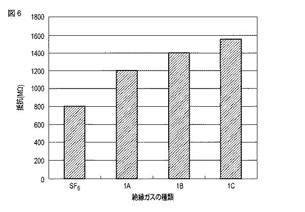 6253276-フォスファゼン骨格を有する化合物 図000019