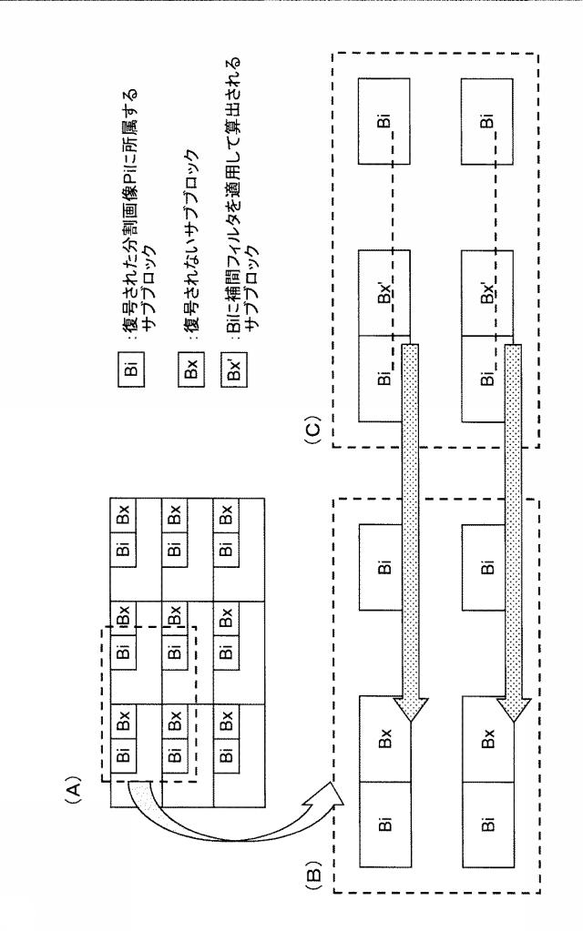6253564-画像符号化装置，画像復号装置，画像符号化方法，画像復号方法，画像符号化プログラムおよび画像復号プログラム 図000019