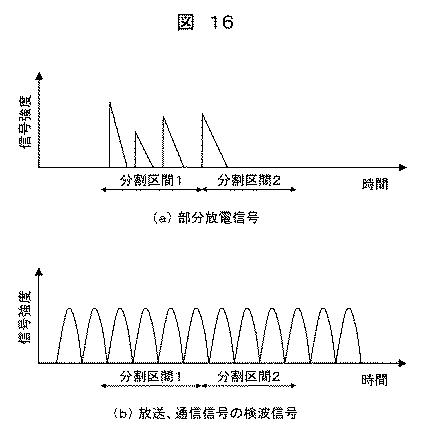 6253775-部分放電診断システム及び部分放電診断方法 図000019