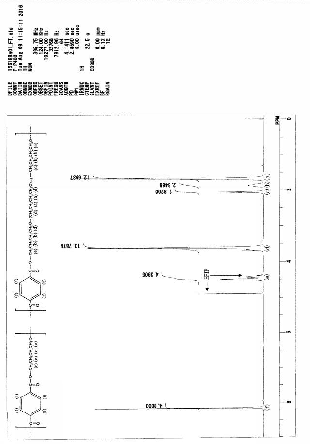 6253839-エステル系エラストマー発泡成形体、その用途及びエステル系エラストマー発泡粒子 図000019