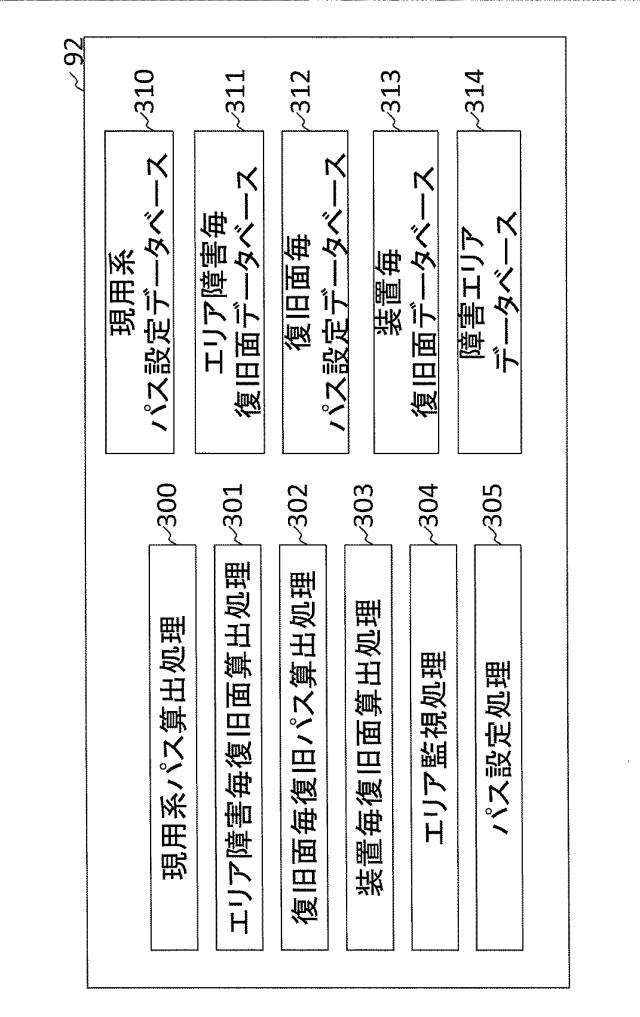 6253956-ネットワーク管理サーバおよび復旧方法 図000019