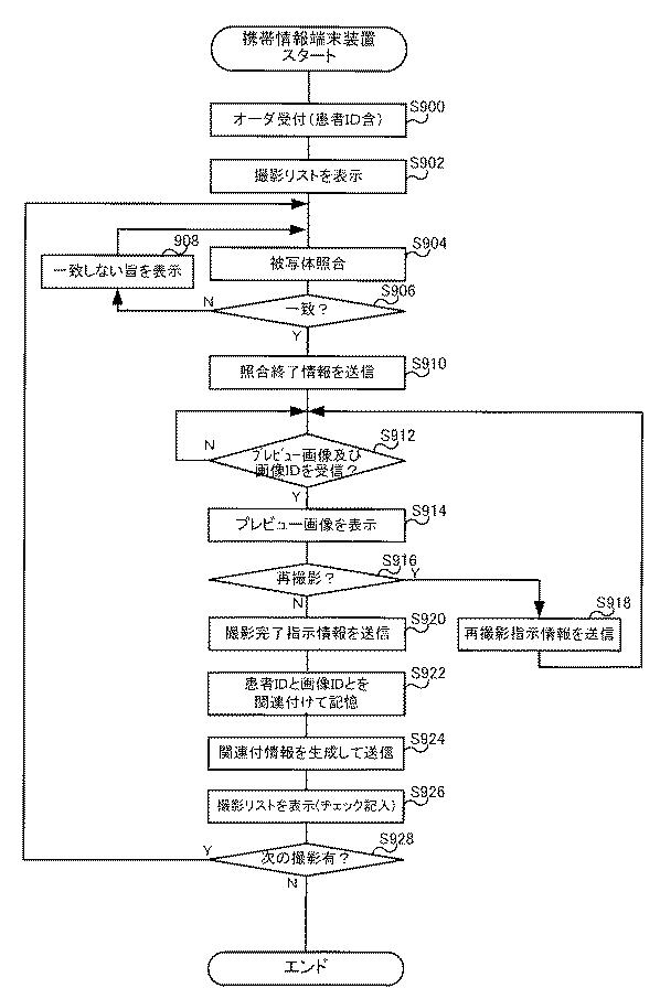 6254111-放射線画像撮影システム、放射線画像撮影装置、携帯情報端末装置、及び放射線画像の撮影方法 図000019