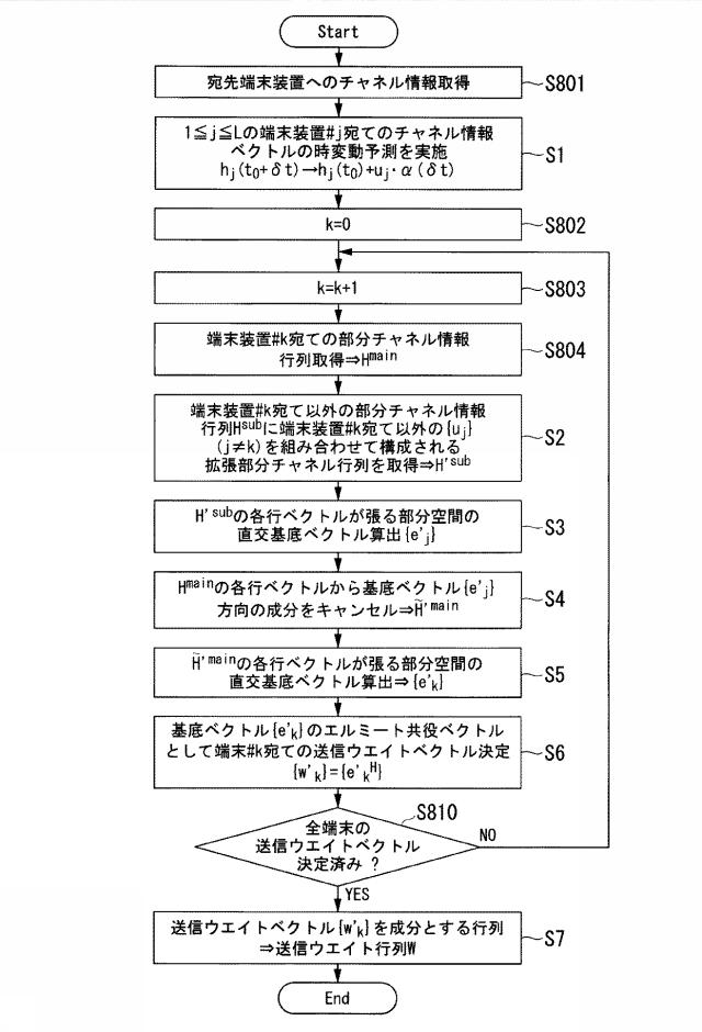 6254961-基地局装置、無線通信方法及び無線通信システム 図000019