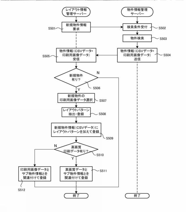 6279000-物件情報管理システム及び物件情報管理方法 図000019