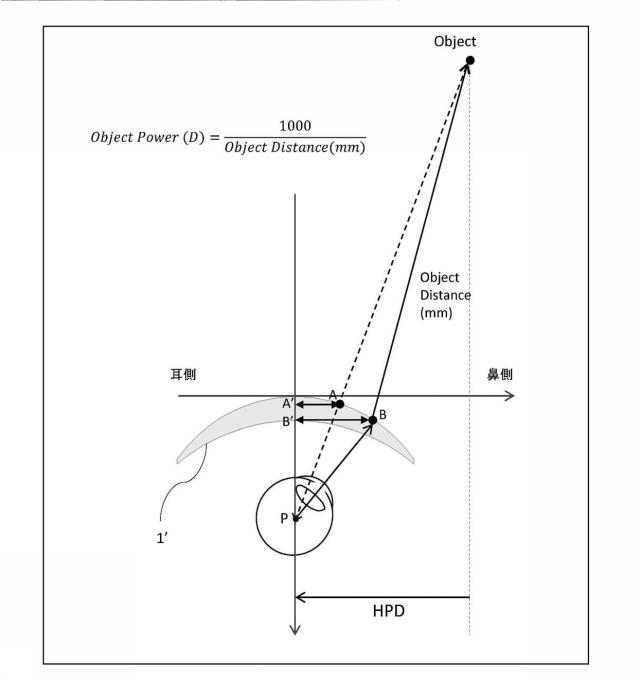 6294466-累進屈折力レンズの設計方法および製造方法、ならびに累進屈折力レンズ製造システム 図000019