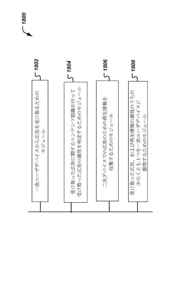 6304897-二次ユーザデバイスに対する広告コンテンツの提供方法 図000019