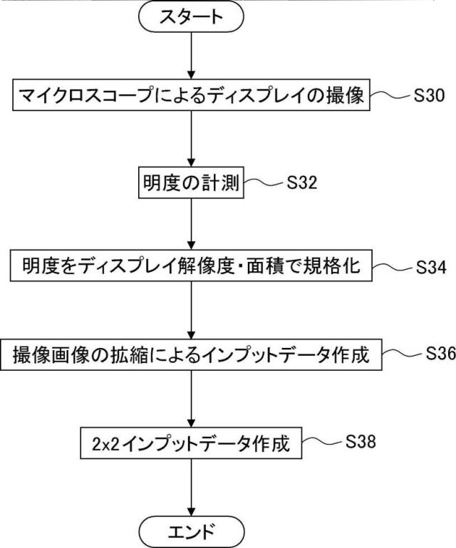 6307410-導電性フィルム、これを備える表示装置及び導電性フィルムの評価方法 図000019