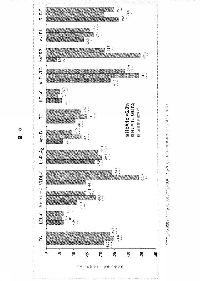 6307442-対象の高感度（ＨＳ−ＣＲＰ）のレベルを低下させる組成物および方法 図000019